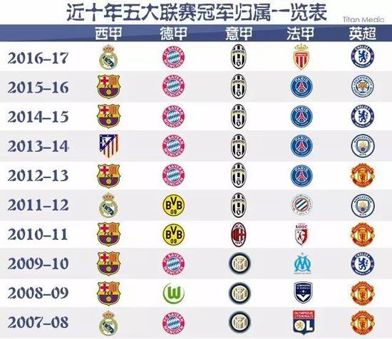 球大师的价